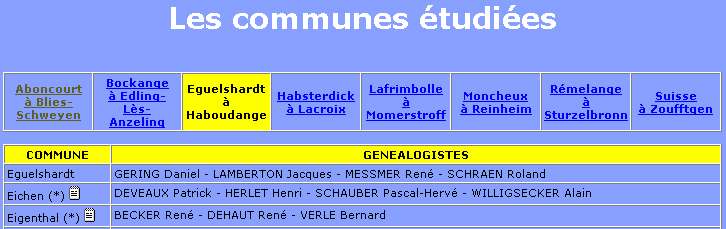 City list